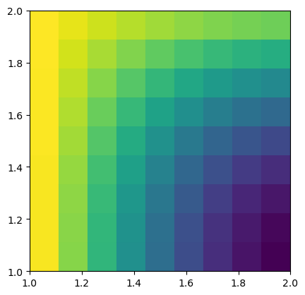 ../../_images/91cb281ff38f0c47152e1da16461aa16c1f6a9b0a81fdac7e5218eb5d2715bb8.png