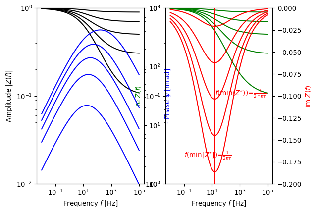 ../../_images/pygimli-physics-SIP-1.png