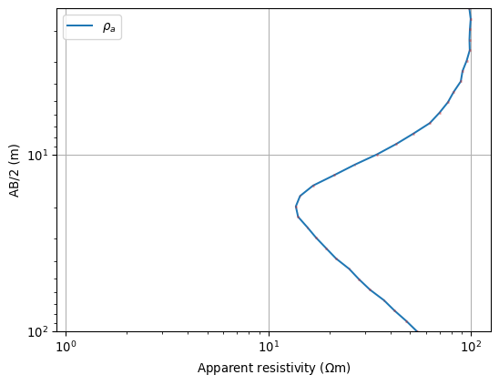 ../../_images/pygimli-physics-ves-1_00.png
