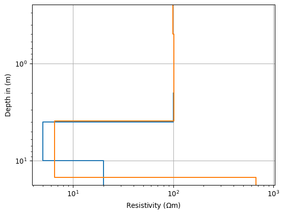 ../../_images/pygimli-physics-ves-1_01.png