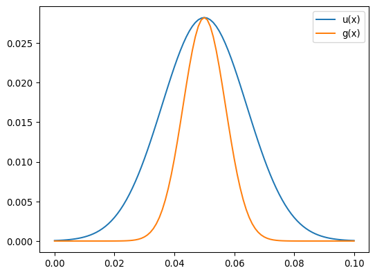 ../../_images/pygimli-solver-2.png