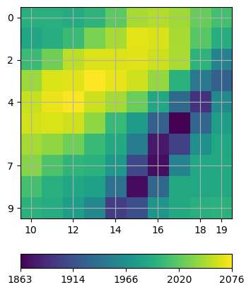 plot 02 crosshole tomography