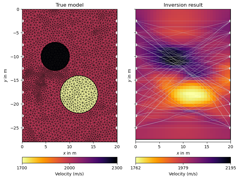 True model, Inversion result