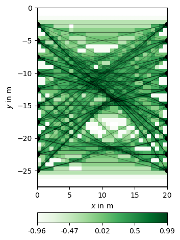 plot 02 crosshole tomography