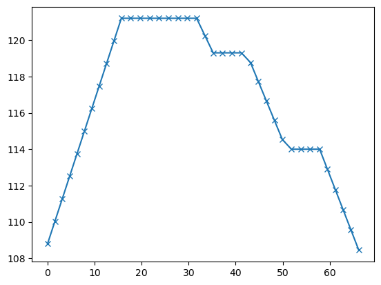 plot 02 ert field data