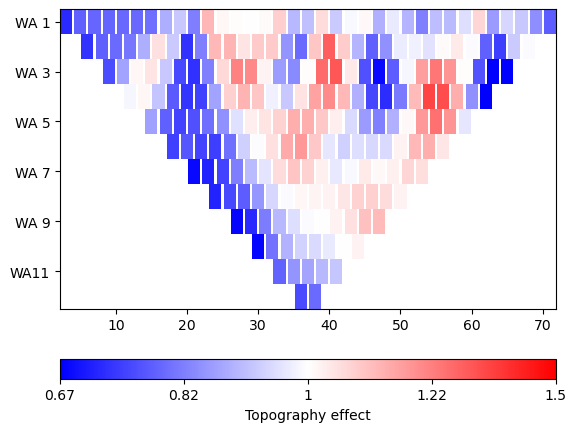 plot 02 ert field data