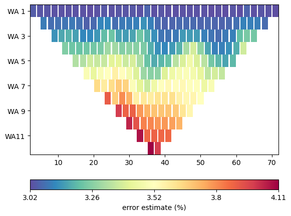 plot 02 ert field data