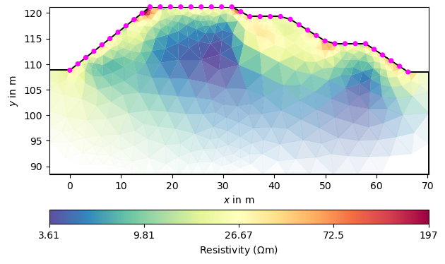 plot 02 ert field data