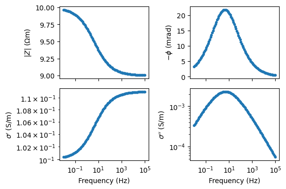 plot 02 generating sip signatures