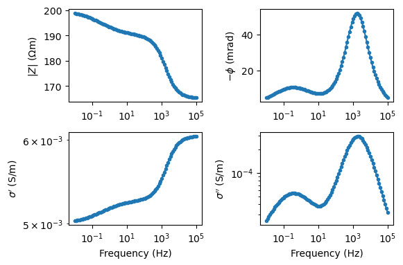 plot 02 generating sip signatures
