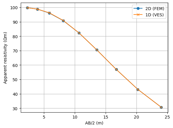 plot 03 ert 2 layer mod