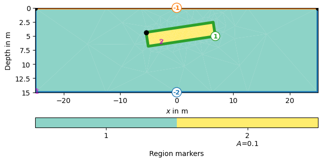 plot 03 inv gravity 2d