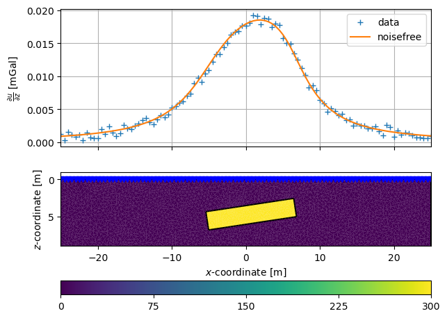 plot 03 inv gravity 2d