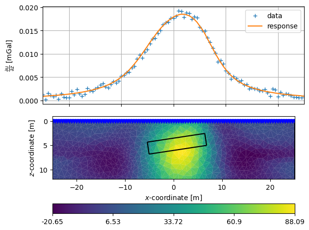 plot 03 inv gravity 2d