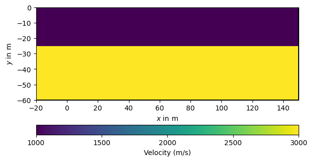 plot 03 rays layered and gradient models