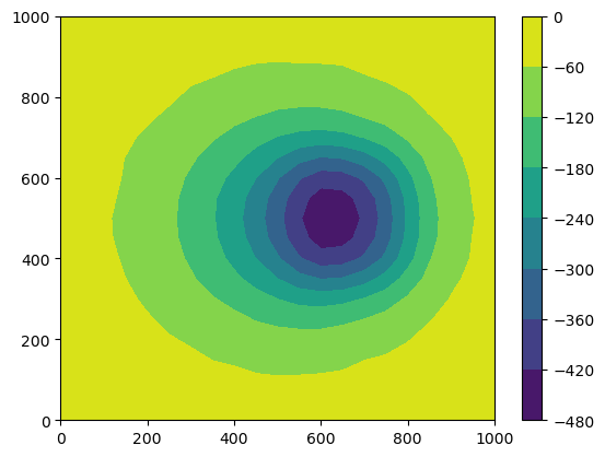 plot 05 inv gravity 3d