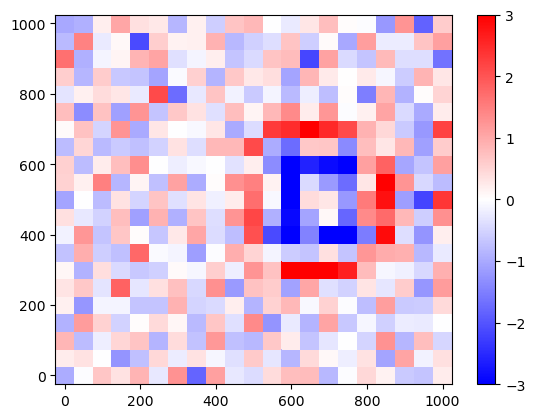 plot 05 inv gravity 3d