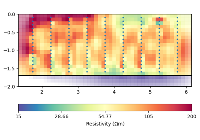 2D crosshole ERT inversion
