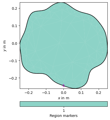 plot 06 ert tree