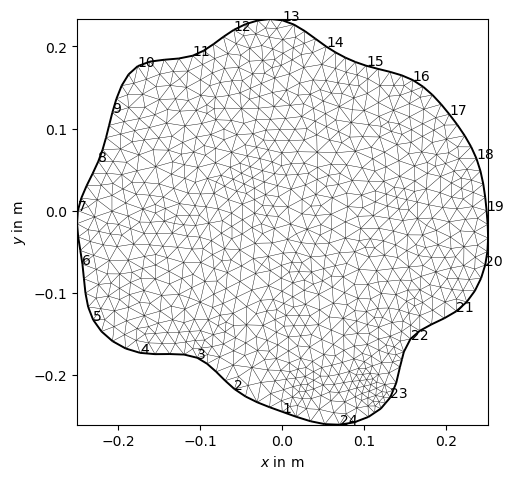 plot 06 ert tree