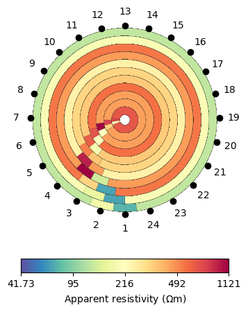 plot 06 ert tree