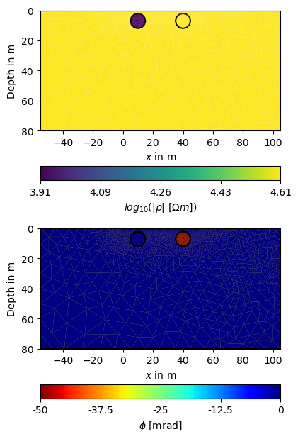 plot 07 simple complex inversion