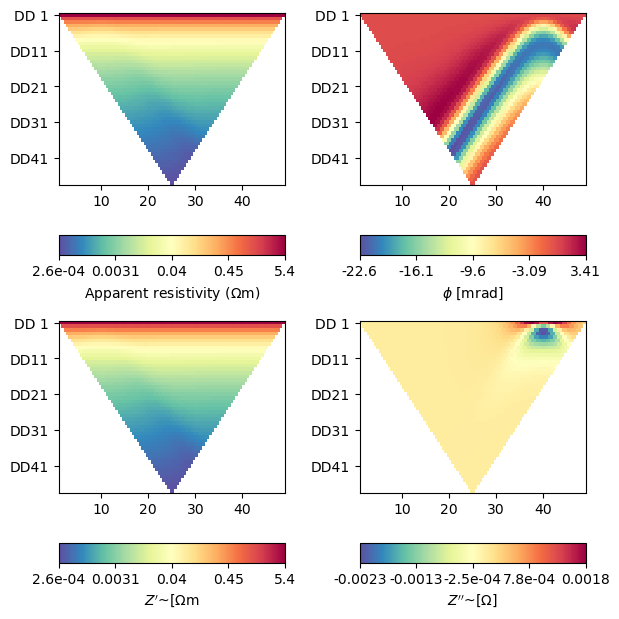 plot 07 simple complex inversion