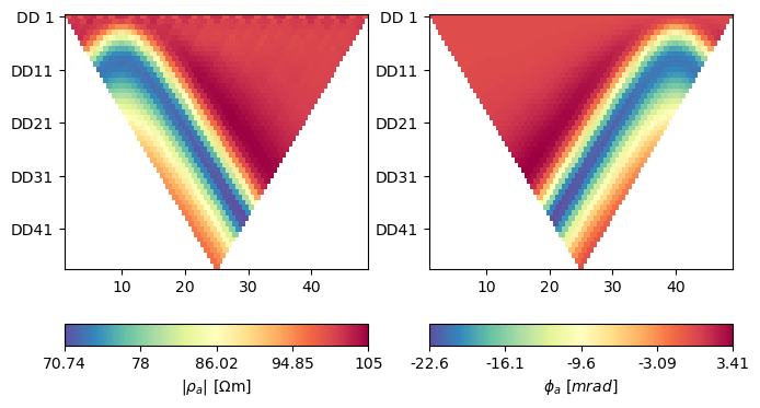 plot 07 simple complex inversion