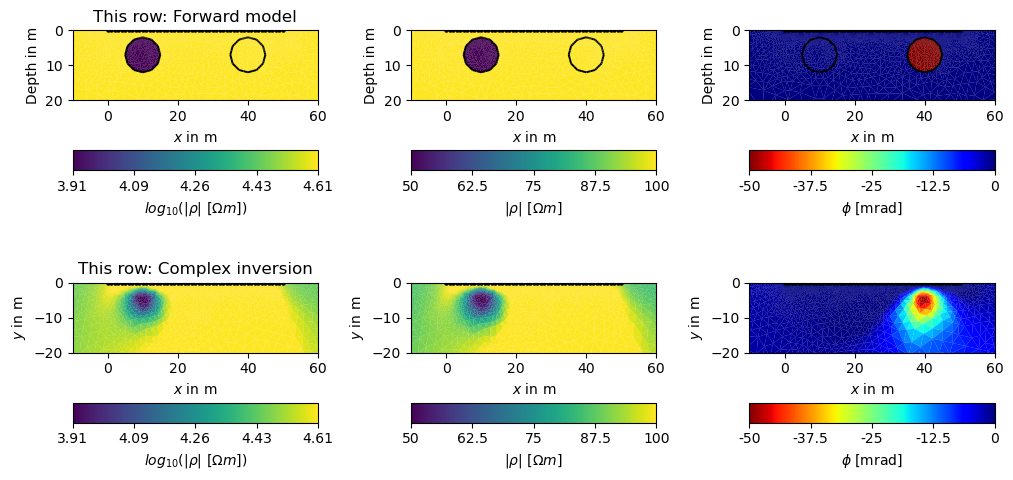 This row: Forward model, This row: Complex inversion