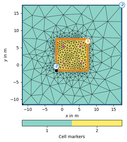 plot 08 ert crosshole3d