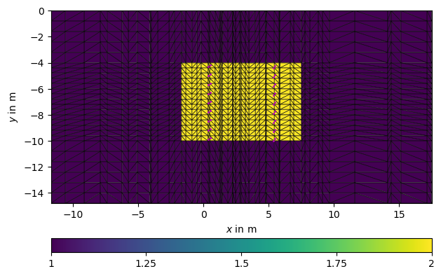 plot 08 ert crosshole3d