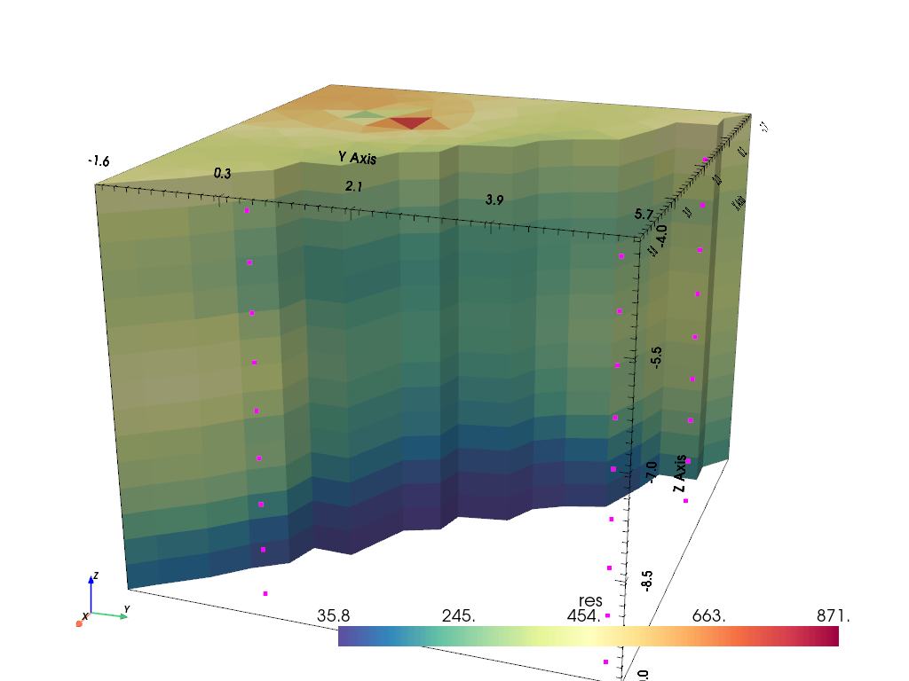 plot 08 ert crosshole3d