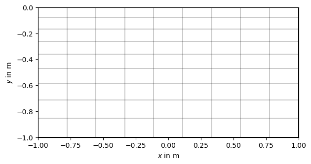 plot 1 gimli basics