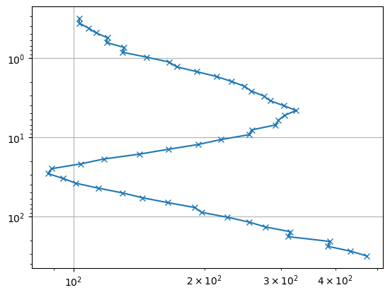 plot 2 additionalConstraintsVES