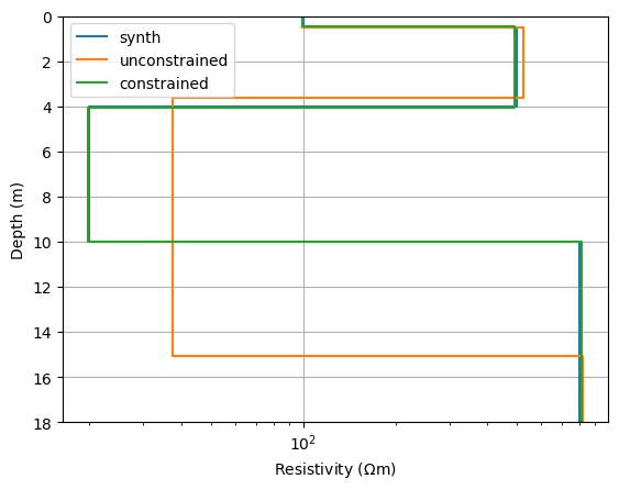 plot 2 additionalConstraintsVES