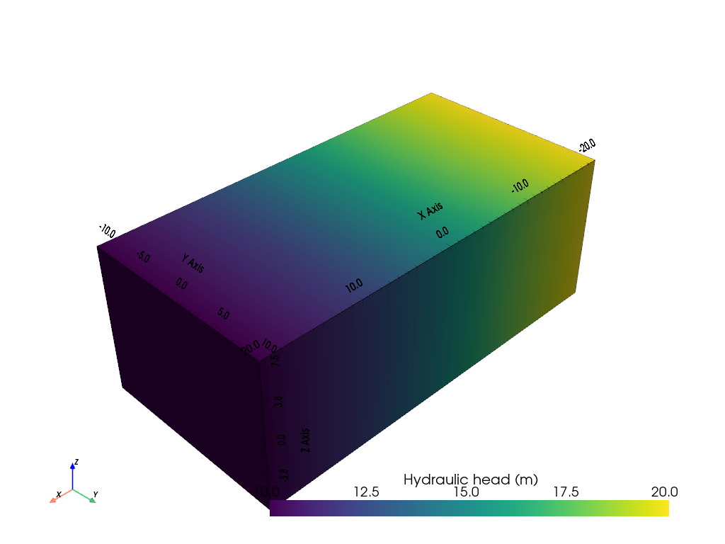 plot 3D Darcy flow