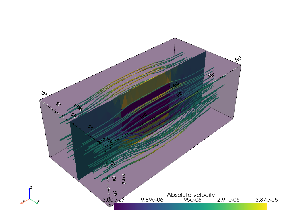 plot 3D Darcy flow