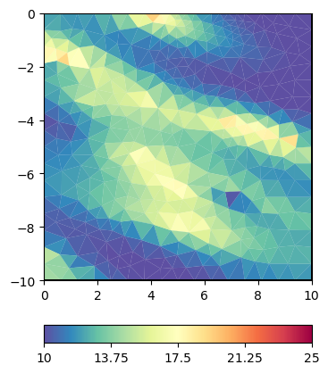 plot 5 Regularization