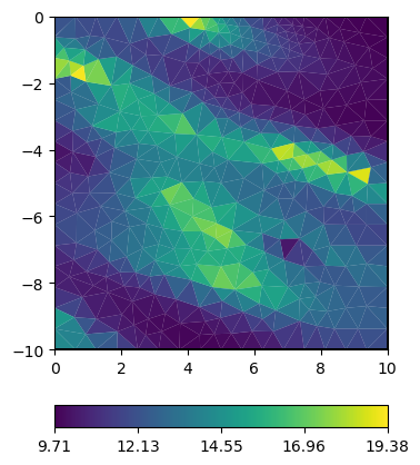 plot 5 Regularization