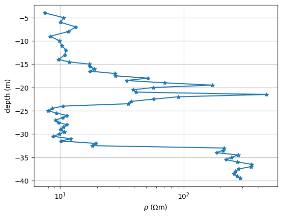 plot 5 ert with priors