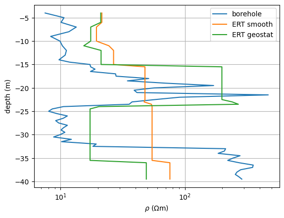 plot 5 ert with priors