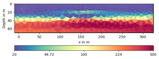 plot 5 ert with priors