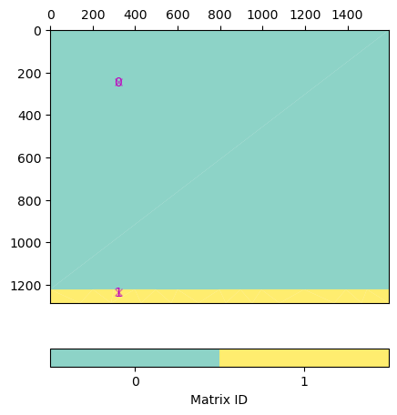 plot 5 ert with priors