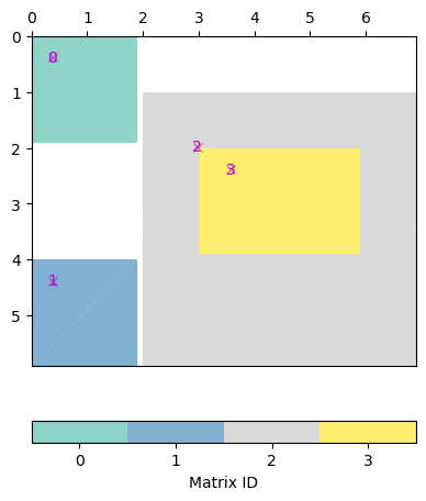 plot 6 matrices