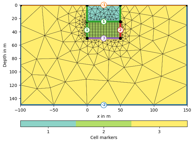 plot hybrid mesh 2d