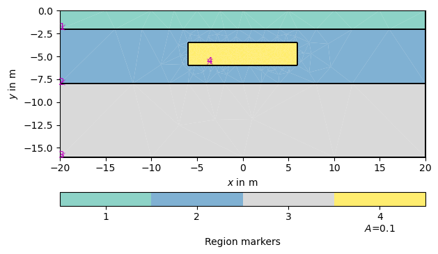 plot hydrogeophysical modeling