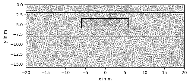 plot hydrogeophysical modeling