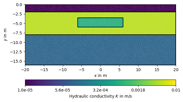 plot hydrogeophysical modeling