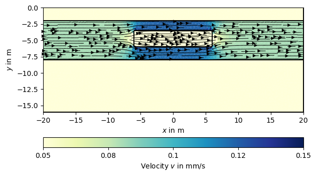 plot hydrogeophysical modeling