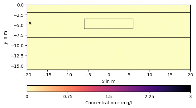 plot hydrogeophysical modeling